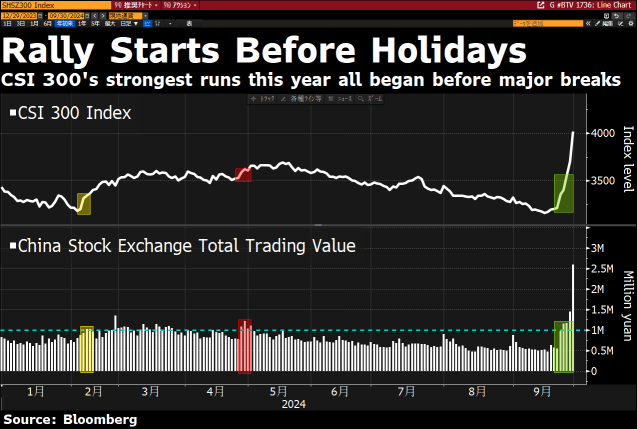 China connect stocks surged before the National Day holiday! Is a reversal finally coming? Government support is pushing the market.【5 Selected China-related ETFs】