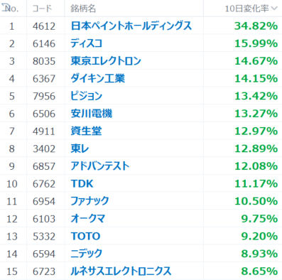 爆上げ中国関連株3選！景気刺激策は日本の半導体株にも恩恵？底打ち