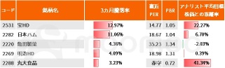 値上げ帶動股價上漲勢頭嗎？！上半年表現強勁，預計下半年有望進入加速上揚期的6檔股票！其中可期待的潛力股上漲空間超過60%