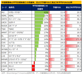 Explosive rise in "China-related US stocks"! Check out the still undervalued & potential rising stocks! Is the main focus on semiconductor stocks?