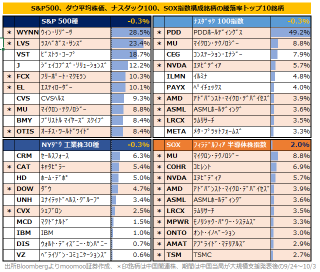 爆漲的「中國相關的美股」！還有一些被認為便宜並有上升潛力的股票需要檢查！主力是否為半導體股？