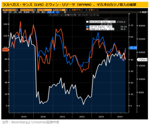 Explosive rise in "China-related US stocks"! Check out the still undervalued & potential rising stocks! Is the main focus on semiconductor stocks?