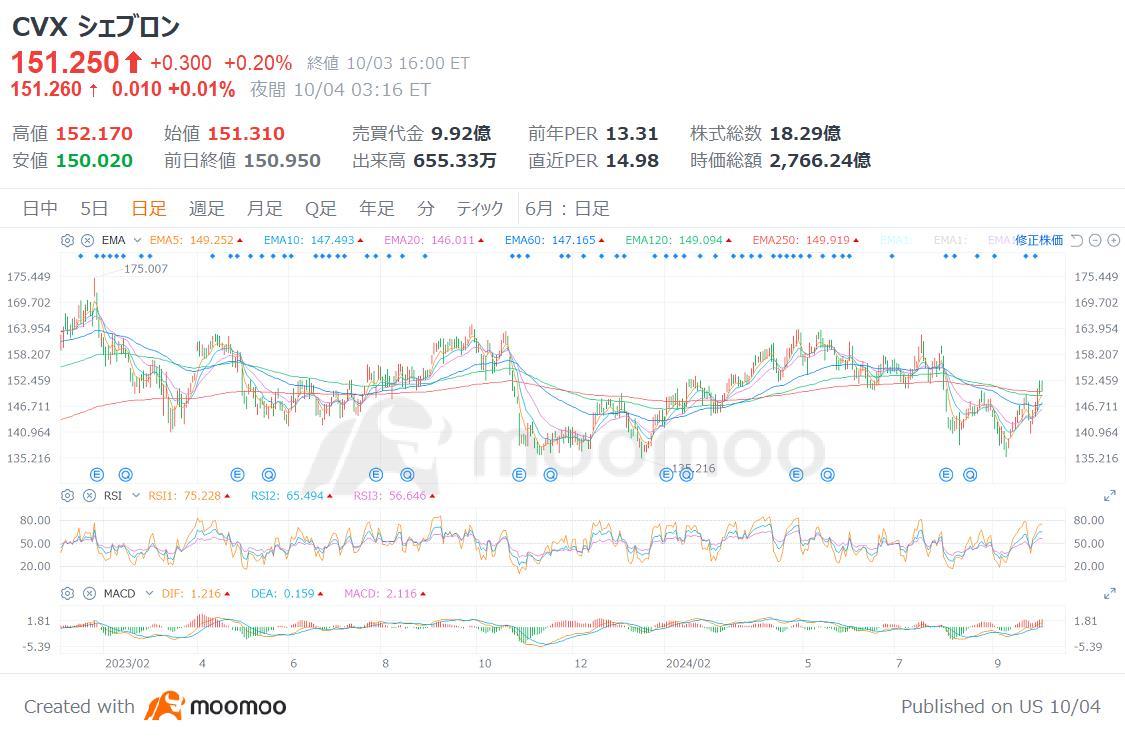 爆发性上涨的“中国相关的美股”！检查仍然被低估且有上涨预期的股票！主打可能是半导体股？ - moomoo 社区