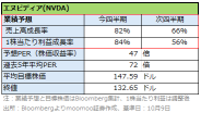 英伟达三角形持有上涨！业绩和股价相关性很高的半导体股票5选，“AI半导体需求疯狂”。