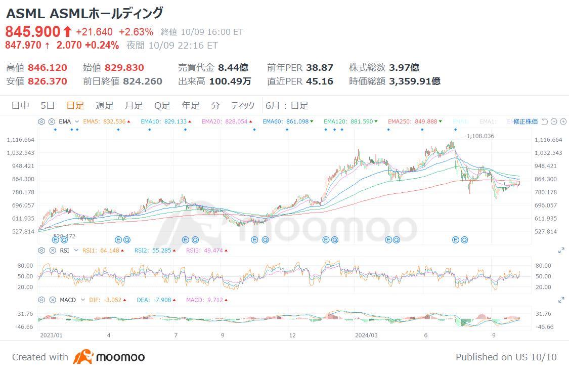 エヌビディアが三角持ち合い上放れ！業績・株価相関が高い半導体株5選、「AI半導体需要はクレージー」 - moomooコミュニティ