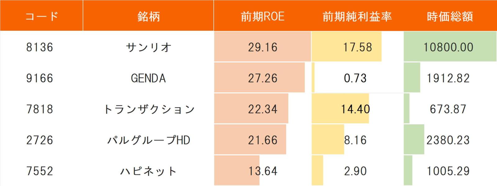 Three recommended stocks related to the fierce upward trend of 'oshi-katsu'! Accelerated consumption on social media, overseas investors are also focusing on hi...