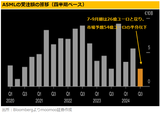半導体株に激震！ASMLの受注急減は何を示唆？エヌビディアやAI半導体株への影響をチェック