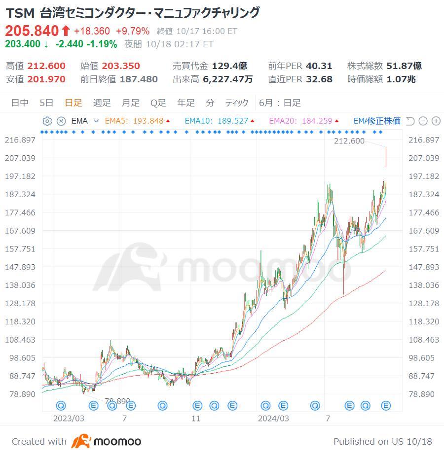 美股8只“涨幅惊人”的选择！下半年增长率超英特尔！业绩亮眼且人工智能助推- moomoo 社区