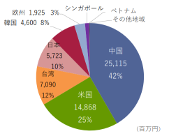 TSMCの”黒子”に注目！国内半導体７銘柄！エヌビディアは最高値更新、「AI需要は本物」