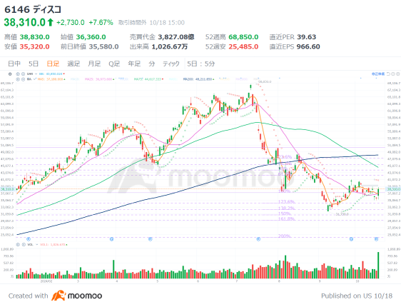 Focus on TSMC's "black horse"! 7 domestic semiconductor stocks! Nvidia hits record high, "AI demand is real"