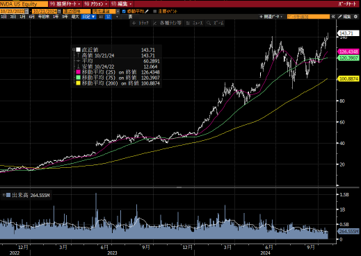 Nvidia, on track to become the world's largest market capitalization! With earnings call looming, five conditions for higher stock prices are falling into place.