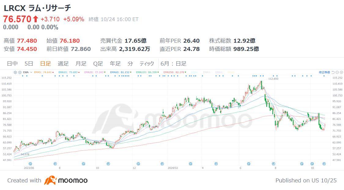 5 selected undervalued US stocks with strong performance! Including that semiconductor stock! Also, hidden AI and stocks with PBR under 1x, providing a sense of...