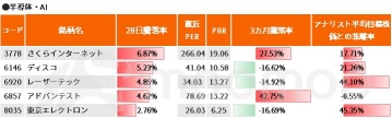 关键在于掌握政局的“国民民主党”，值得关注！半导体和人工智能投资减税，以及加密货币税率减免等重点政策的实现可能性提高。