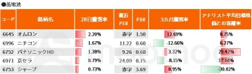 关键在于掌握政局的“国民民主党”，值得关注！半导体和人工智能投资减税，以及加密货币税率减免等重点政策的实现可能性提高。