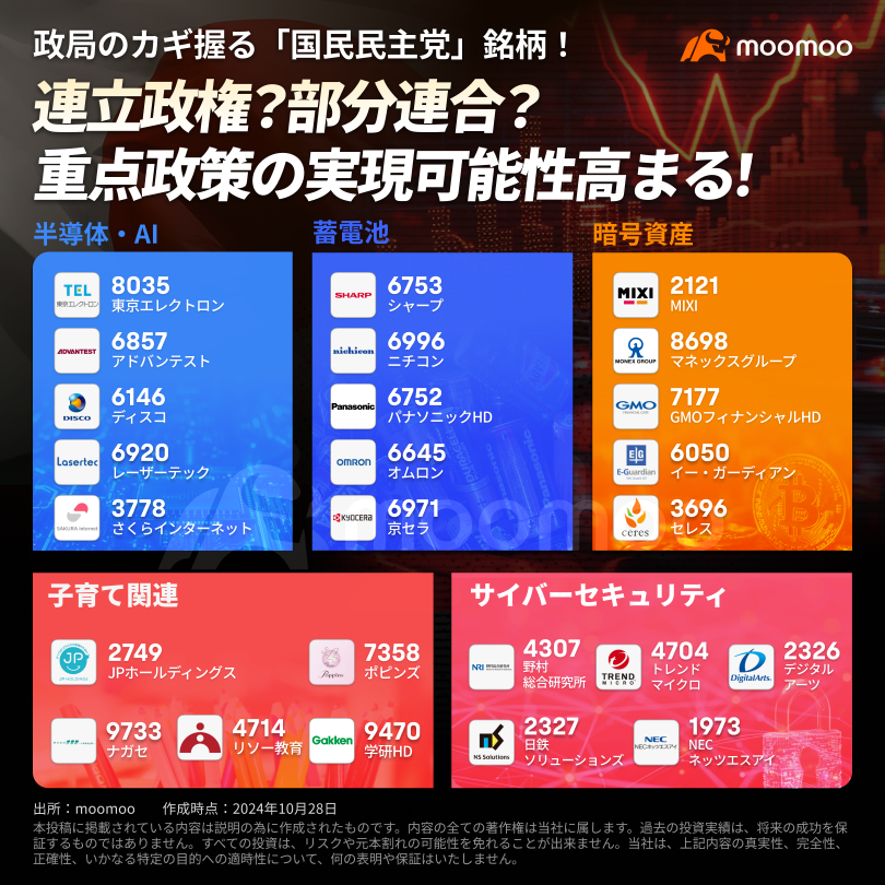 政局のカギ握る「国民民主党」銘柄に注目！半導体・AI投資減税や暗号資産税率軽減など重点政策の実現可能性高まる