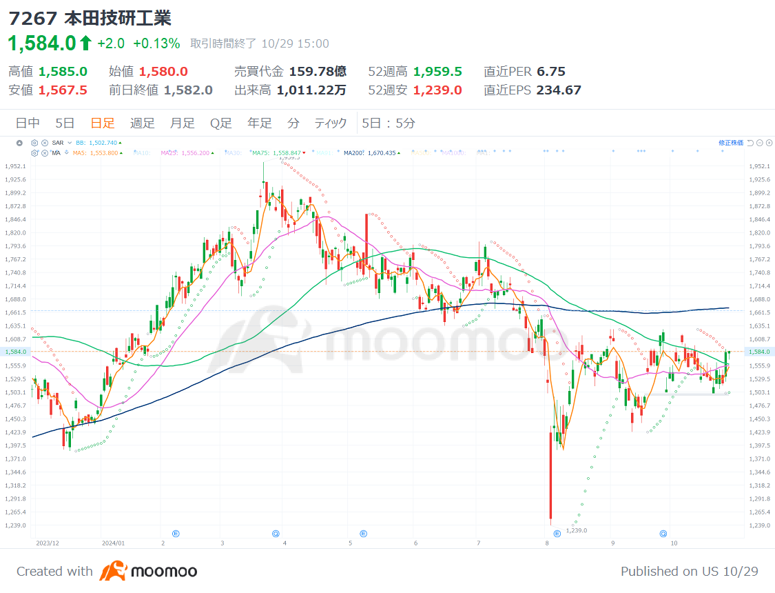 増配期待の高配当・低ボラティリティー銘柄３選！割安大型株を仕込んでリスク回避！ - moomooコミュニティ