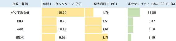 事件频繁！选择稳健的投资策略以应对波动？追求稳定收入的基金、债券型、高股息股投资战略