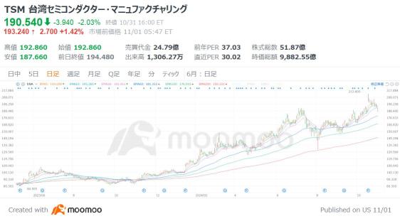 AI和半导体相关的美股6选！通过财报通过看到的"顺势"和"逆势"股票 M7会怎么样？