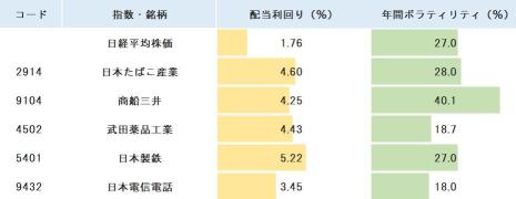 事件频繁！选择稳健的投资策略以应对波动？追求稳定收入的基金、债券型、高股息股投资战略