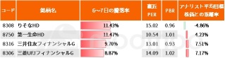 トランプ勝利で23％急騰の日本株も！「トランプトレード」で追い風の4テーマ・15銘柄、暗号資産・金利上昇・防衛など