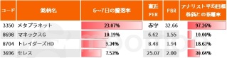 トランプ勝利で23％急騰の日本株も！「トランプトレード」で追い風の4テーマ・15銘柄、暗号資産・金利上昇・防衛など