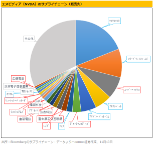 英偉達的主要客戶Super Micro，面臨退市風險！精選「意外之財3檔」 AI產業的影響？