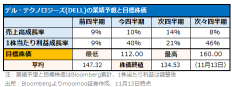 英偉達的主要客戶Super Micro，面臨退市風險！精選「意外之財3檔」 AI產業的影響？