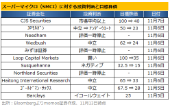 Nvidia's main sales partner Super Micro faces the risk of delisting! What is the impact on the AI industry of the "unexpected three stocks" selected?