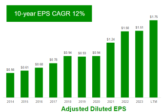 Nvidia's Top 5 Picks! Riding the Wave of Blackwell's Massive Shipments in 25 years, such as Connectors and Power Supplies.