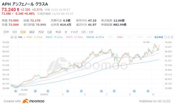 英偉達的「黑馬」5選！搭乘25年Blackwell大量出貨潮的連接器和電源裝置等