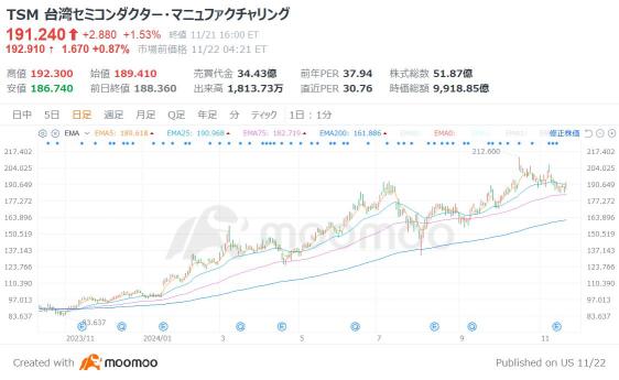 エヌビディアの”黒子”5選！25年のBlackwell大量出荷の波に乗る コネクター・電源装置など