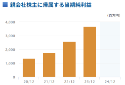 “彎曲”鈣鈦礦太陽能電池的急升3個熱門股！通過引入20個核發電站的目標，期待國家政策！購買大幅增加