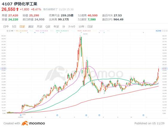 “彎曲”鈣鈦礦太陽能電池的急升3個熱門股！通過引入20個核發電站的目標，期待國家政策！購買大幅增加