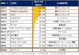 「量子コンピュータ」米国株3選！テンバガーの有力候補？業績上振れやアマゾン支援で勢いづく