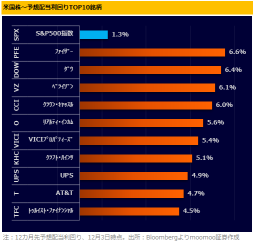 【High Dividend US Stocks to Watch in 2025】Five stocks with consecutive dividend increases and a strong yield of 4.5%! Both performance and stock prices are solid.