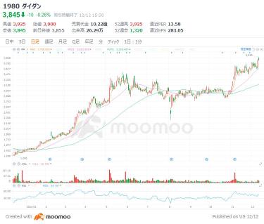 數據中心特需進入爆發模式？！精選6只“空調·電設”股，3個月漲幅超1.6倍的熱門股也有！