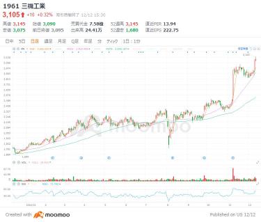 數據中心特需進入爆發模式？！精選6只“空調·電設”股，3個月漲幅超1.6倍的熱門股也有！