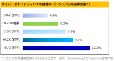 【2025年美股關注】網絡安全ETF-Global X 5選！“攻擊”特朗普再次當選・AI需求推動