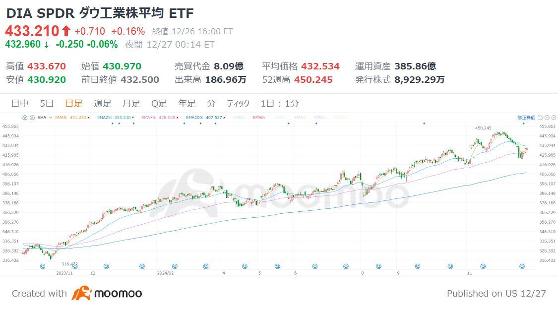 【2025年の米国株ETF】 ”アニマルスピリッツ”復活で資金流入加速か、「ベーシック銘柄+出遅れ組」8選