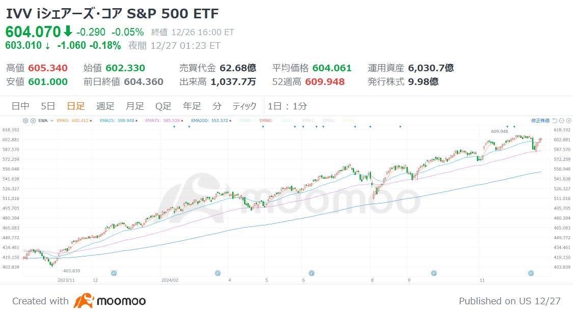 【2025年の米国株ETF】 ”アニマルスピリッツ”復活で資金流入加速か、「ベーシック銘柄+出遅れ組」8選