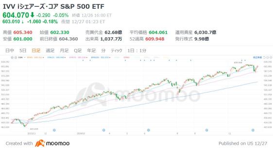 【2025 US Stock ETF】 Will the resurgence of 'Animal Spirits' accelerate fund inflows? Selecting 'Basic Stocks + Latecomers' 8 options.