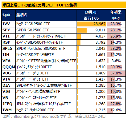 【2025年の米国株ETF】 ”アニマルスピリッツ”復活で資金流入加速か、「ベーシック銘柄+出遅れ組」8選