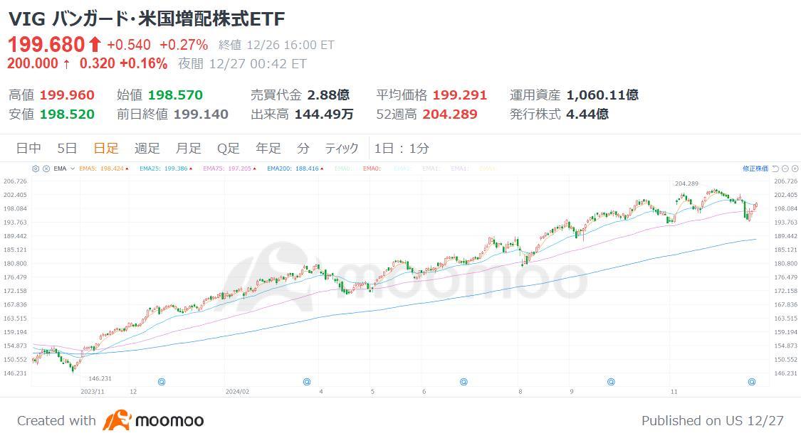 【2025年の米国株ETF】 ”アニマルスピリッツ”復活で資金流入加速か、「ベーシック銘柄+出遅れ組」8選
