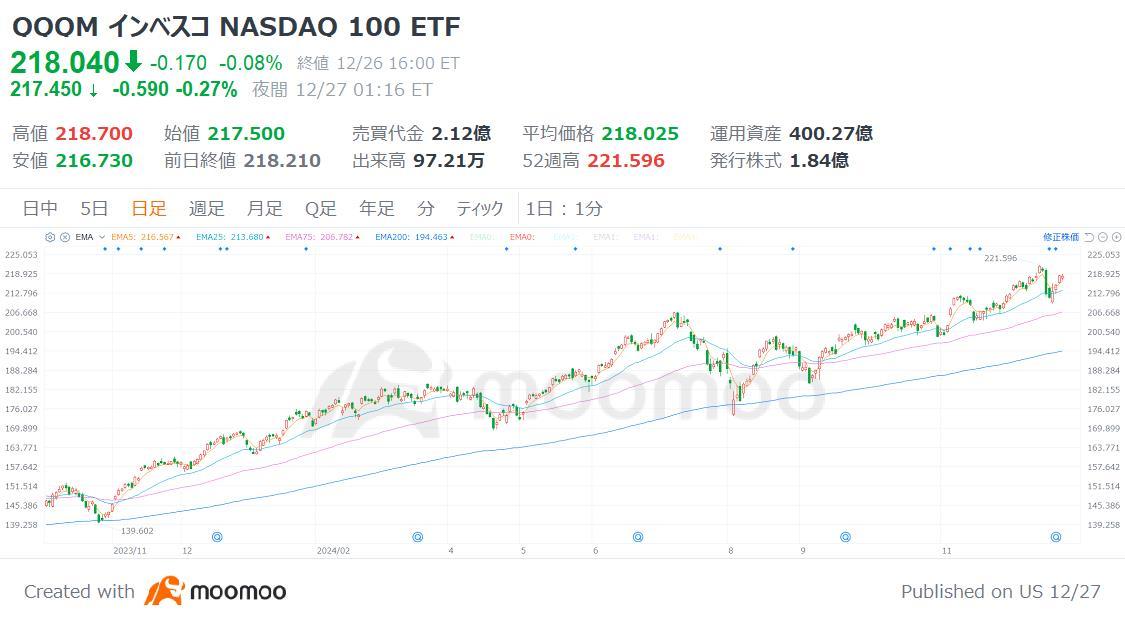 【2025年の米国株ETF】 ”アニマルスピリッツ”復活で資金流入加速か、「ベーシック銘柄+出遅れ組」8選