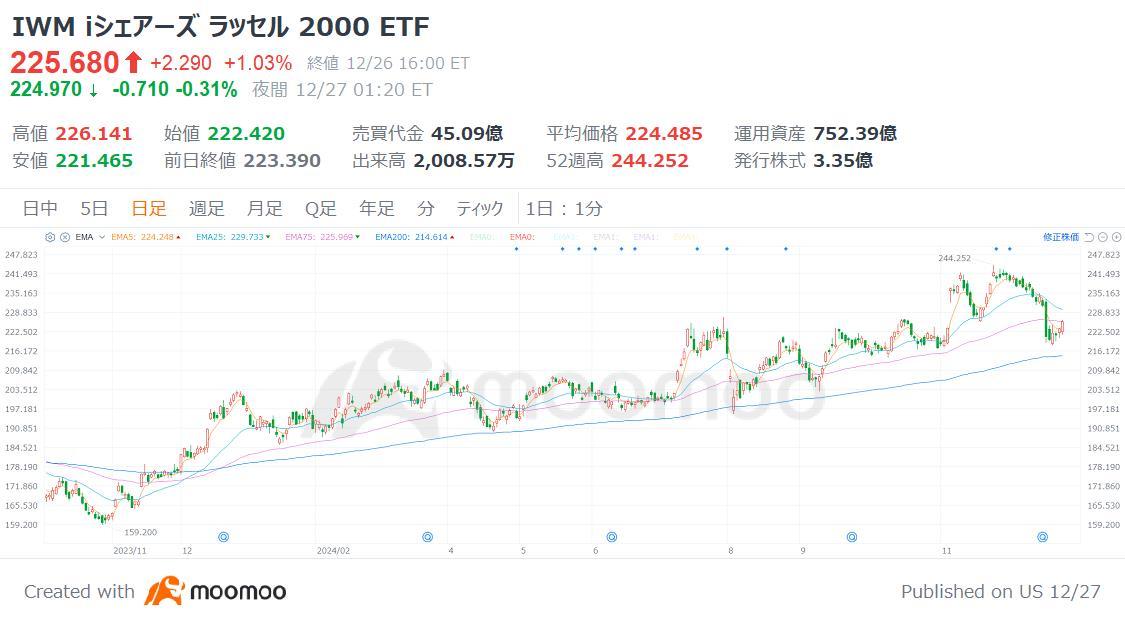 【2025年の米国株ETF】 ”アニマルスピリッツ”復活で資金流入加速か、「ベーシック銘柄+出遅れ組」8選