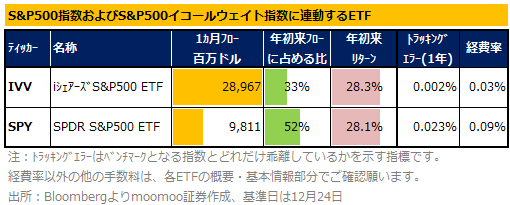 【2025年の米国株ETF】 ”アニマルスピリッツ”復活で資金流入加速か、「ベーシック銘柄+出遅れ組」8選