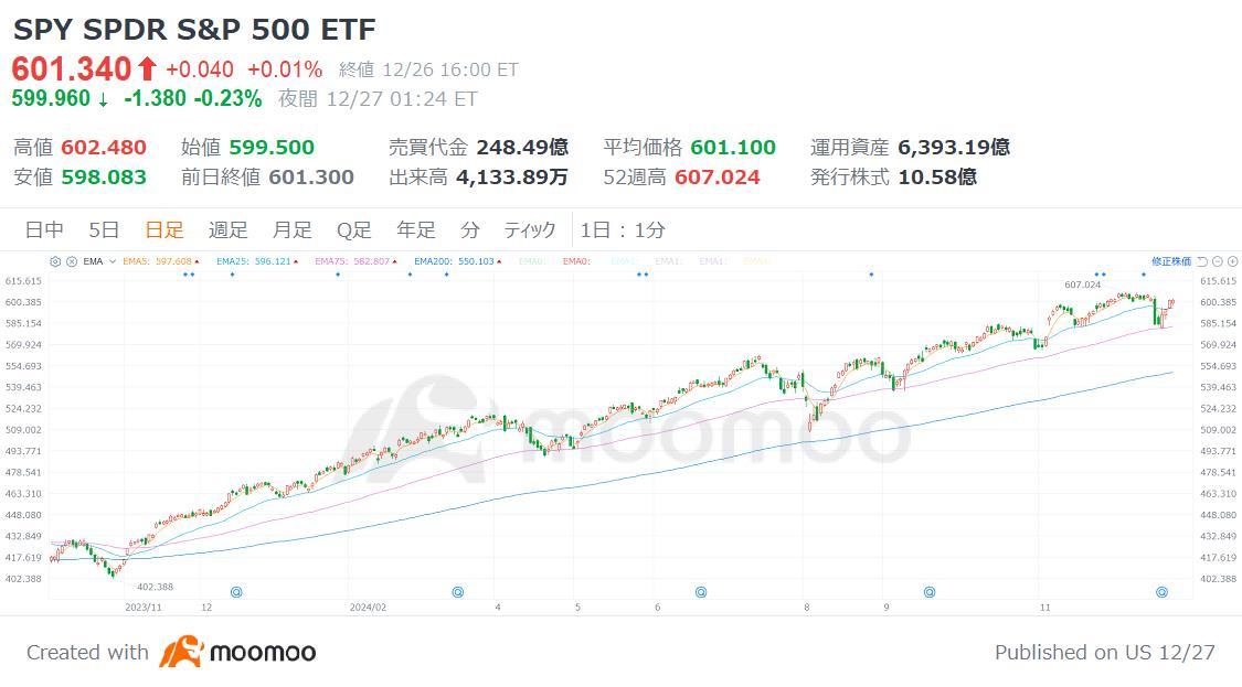 【2025年の米国株ETF】 ”アニマルスピリッツ”復活で資金流入加速か、「ベーシック銘柄+出遅れ組」8選