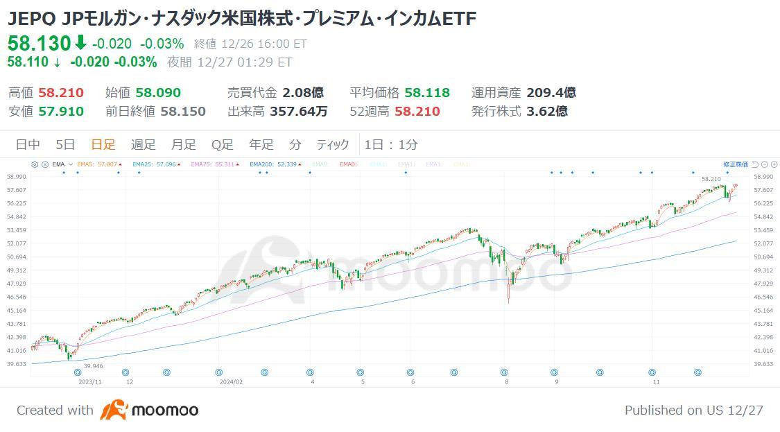 【2025年の米国株ETF】 ”アニマルスピリッツ”復活で資金流入加速か、「ベーシック銘柄+出遅れ組」8選