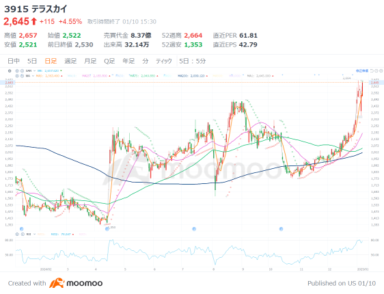 Quantum computer stocks are volatile! Which domestic stocks have solid support levels? Will the impact of NVIDIA's CEO's 'cold water' continue?