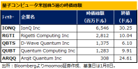 Is Quantum Computing the next AI?! Check out the "USA Stock-Quantum 5 Stocks" potentially tenbagger candidates amid the market crash.